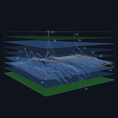 Breaking Free from Software Vendor Lock-in: How Petrel Plug-ins Are Transforming Subsurface Workflows