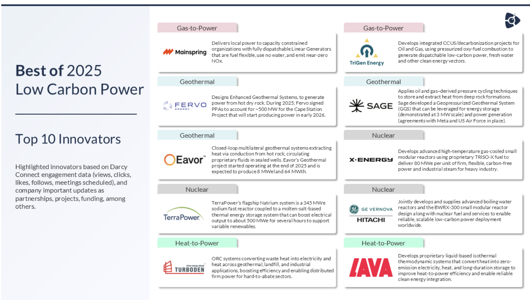 Top Ten Low Carbon Power