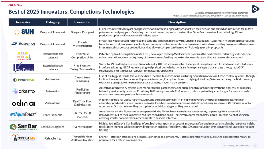 top 10 drilling innovators
